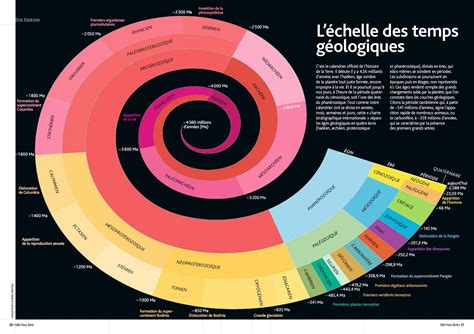  Le Parc Géologique de Shuping: Un Voyage à Travers les Milliers d'Années !